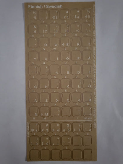 Finnish Keyboard Labels